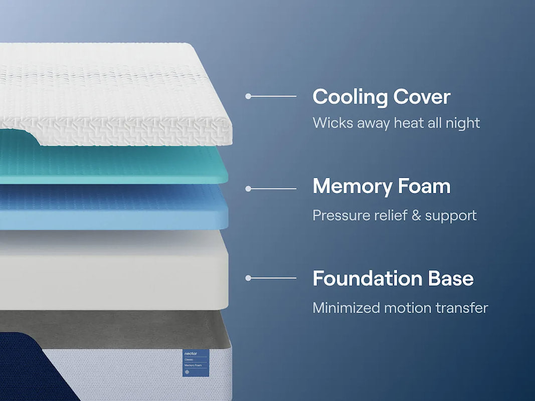 M125 - NECTAR Memory Foam (Firm) - Queen, King **NEW ARRIVAL**